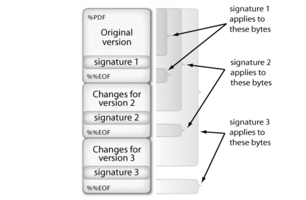 How To: PDF PAdES Digital Signatures Using ETSI.CAdES.detached ...